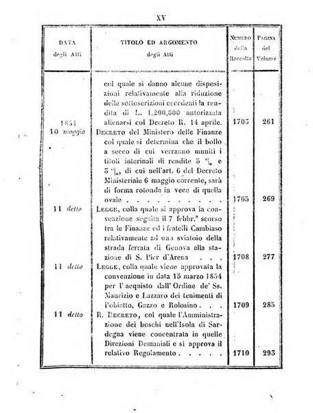 Raccolta degli atti del Governo di Sua Maestà il re di Sardegna